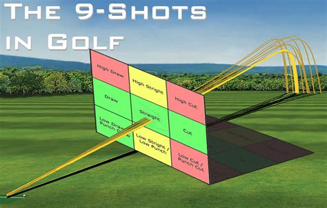 What are the 9 basic golf shots?
